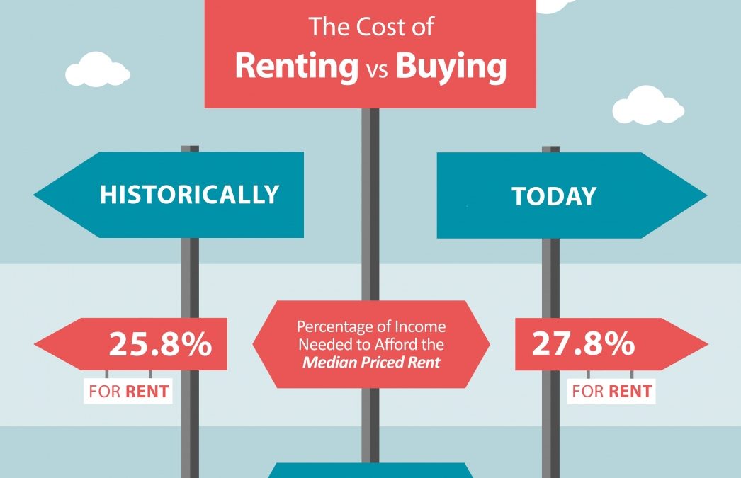 The Value of Renting Vs. Buying a Home