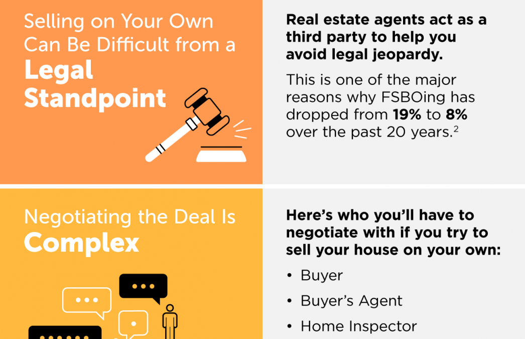 It Pays to Sell with a Real Estate Agent